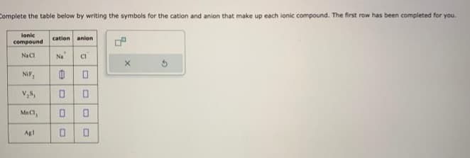 Complete the table below by writing the symbols for the cation and anion that make up each ionic compound. The first row has been completed for you.
ionic
compound
NaCl
NiF,
v,s,
Mn C1,
Agl
cation anion
Na
e
CI
0
0
0
0 0
0
0
4
X