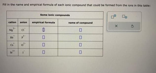 Fill in the name and empirical formula of each ionic compound that could be formed from the ions in this table:
cation anion
2+
Mg
Rb
Cs
2+
St
Cl
p³-
0²-
I
Some ionic compounds
empirical formula
0
0
0
0
name of compound
0
0
0⁰ 00
X
5