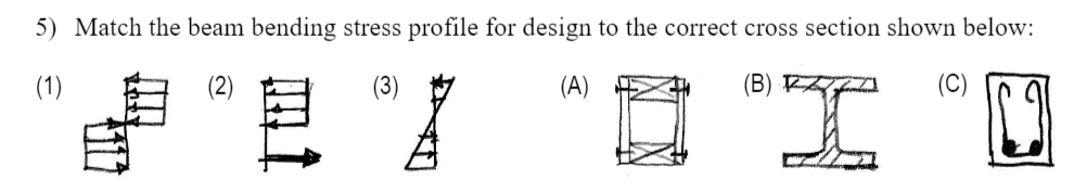 5) Match the beam bending stress profile for design to the correct cross section shown below:
“目“
I.
(1)
(3)
(A)
(В)
(C)
