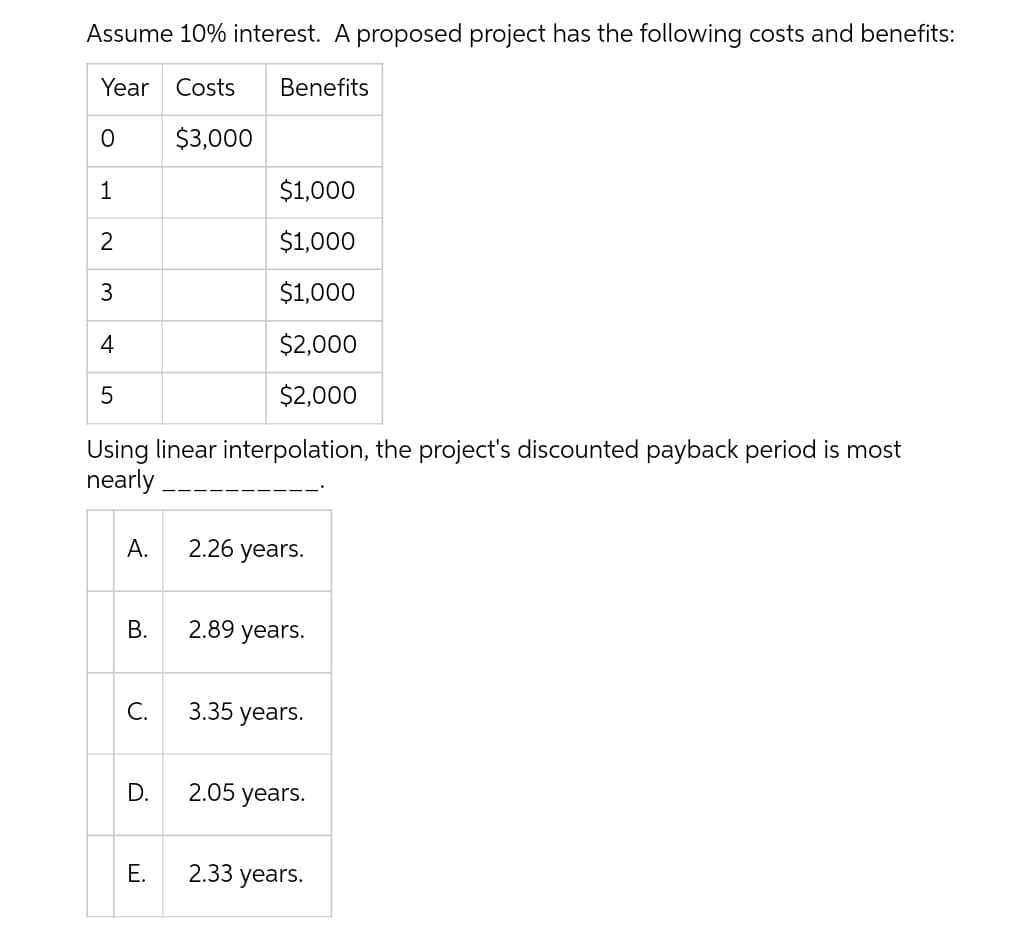 Assume 10% interest. A proposed project has the following costs and benefits:
Year Costs
Benefits
$3,000
1
$1,000
$1,000
3
$1,000
4
$2,000
$2,000
Using linear interpolation, the project's discounted payback period is most
nearly.
А.
2.26 years.
2.89 years.
C.
3.35 years.
2.05 years.
Е.
2.33 years.
B.
D.
LO
