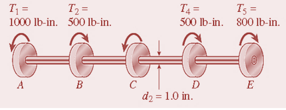 T =
1000 lb-in. 500 lb-in.
T5 =
T2 =
T4 =
500 lb-in.
800 lb-in.
A
B
C
D
E
d2 = 1.0 in.
%3D
