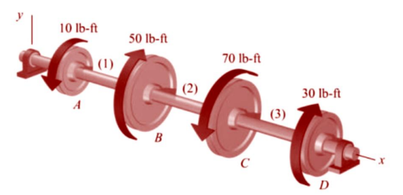 10 lb-ft
50 lb-ft
70 lb-ft
(1)
(2)
30 lb-ft
A
B
C
D
