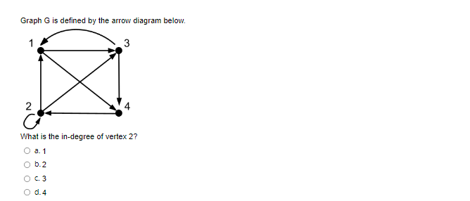 Graph G is defined by the arrow diagram below.
3
2
What is the in-degree of vertex 2?
a. 1
b.2
000
N
c. 3
d. 4
