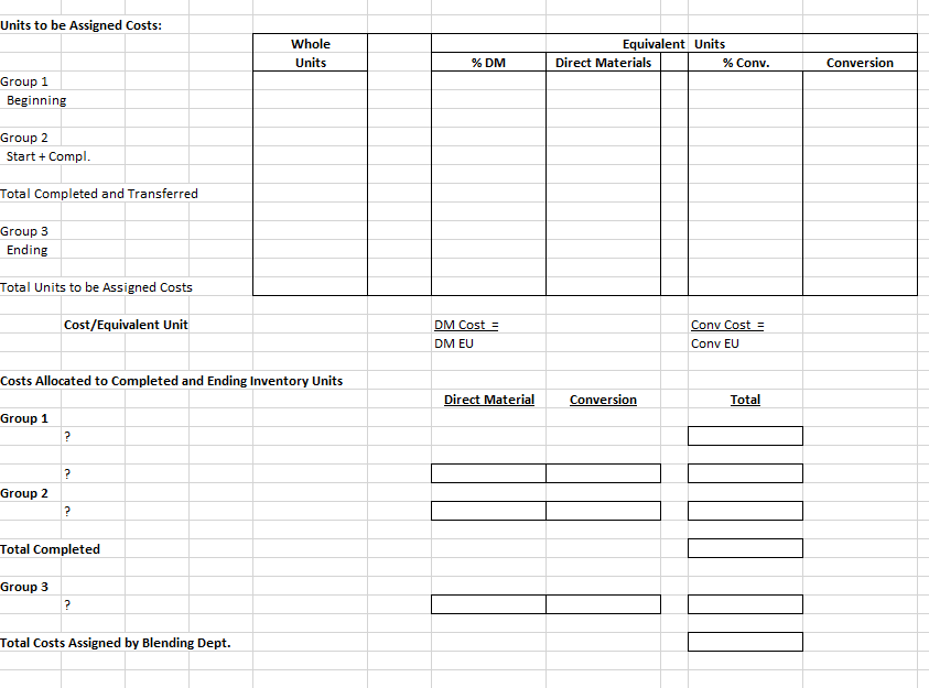 Units to be Assigned Costs:
Whole
Equivalent Units
Units
% DM
Direct Materials
% Conv.
Conversion
Group 1
Beginning
Group 2
Start + Compl.
Total Completed and Transferred
Group 3
Ending
Total Units to be Assigned Costs
Cost/Equivalent Unit
DM Cost =
Conv Cost =
DM EU
Conv EU
Costs Allocated to Completed and Ending Inventory Units
Direct Material
Conversion
Total
Group 1
Group 2
Total Completed
Group 3
Total Costs Assigned by Blending Dept.
