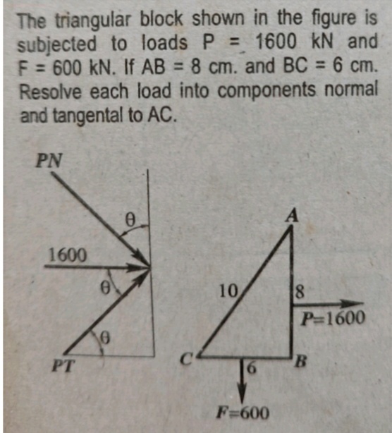 The triangular block shown in the figure is
subjected to loads P = 1600 N and
F = 600 kN. If AB = 8 cm. and BC = 6 cm.
Resolve each load into components normal
and tangental to AC.
PN
0.
A
1600
10
P-1600
PT
B
F=600
8.
