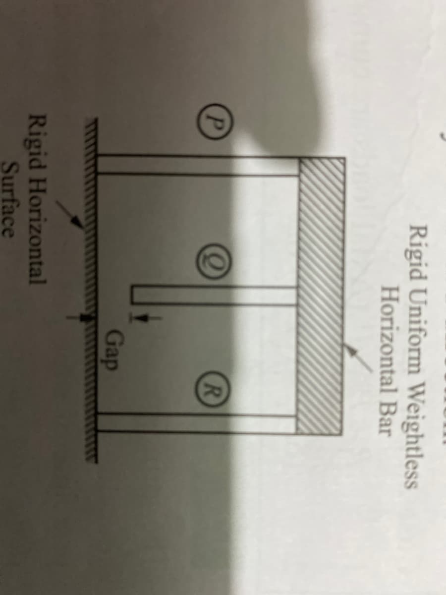 P
Rigid Uniform Weightless
Horizontal Bar
Rigid Horizontal
Surface
Gap
R