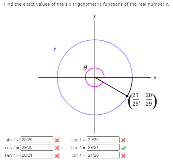 Find the exact values of the six trigonometric functions of the real number t.
y
21 20
29' 29
sin t = 20/29
Csc t =|29/20
cos t=|29/20
sec t =|29/21
tan t = 20/21
cot t =|21/20
