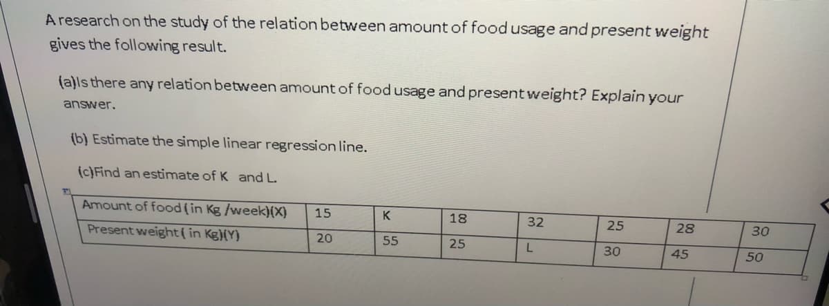 A research on the study of the relation between amount of food usage and present weight
gives the following result.
(aļls there any relation between amount of food usage and present weight? Explain your
answer.
(b) Estimate the simple linear regression line.
(c)Find an estimate of K and L.
Amount of food ( in Kg /week)(X)
15
K
18
32
25
28
30
Present weight( in Kg){Y)
20
55
25
30
45
50
