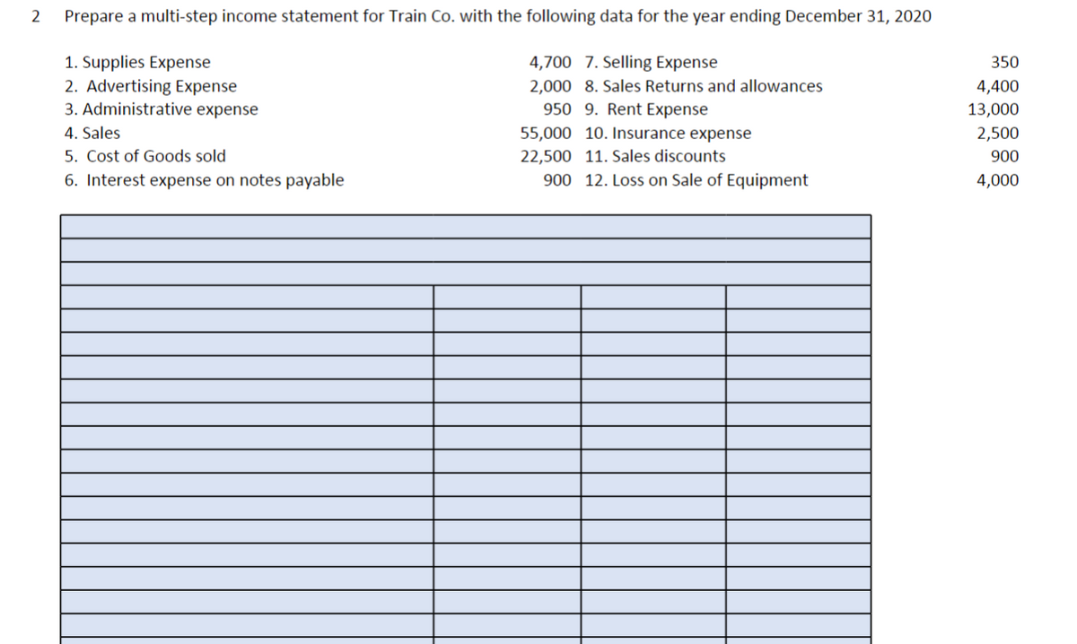 2
Prepare a multi-step income statement for Train Co. with the following data for the year ending December 31, 2020
1. Supplies Expense
4,700 7. Selling Expense
2. Advertising Expense
2,000 8. Sales Returns and allowances
3. Administrative expense
950 9. Rent Expense
4. Sales
5. Cost of Goods sold
6. Interest expense on notes payable
55,000 10. Insurance expense
22,500
11. Sales discounts
900
12. Loss on Sale of Equipment
350
4,400
13,000
2,500
900
4,000