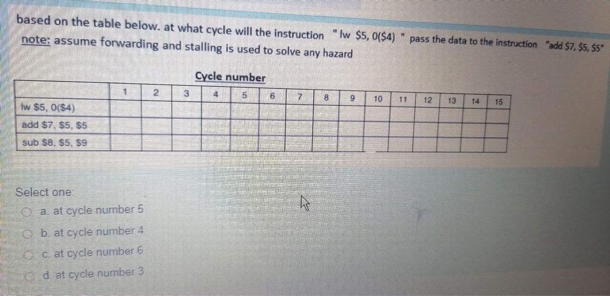 based on the table below. at what cycle will the instruction "Iw $5, 0($4)
note: assume forwarding and stalling is used to solve any hazard
pass the data to the instruction "add $7, $5, $5"
Cycle number
3
4
10
11
12
13
14
15
Iw $5, 0($4)
add $7, $5, $5
sub $8. $5, $9
Select one:
Oa at cycle number 5
O b. at cycle number 4
Cc at cycle number 6
Od at cycle number 3
