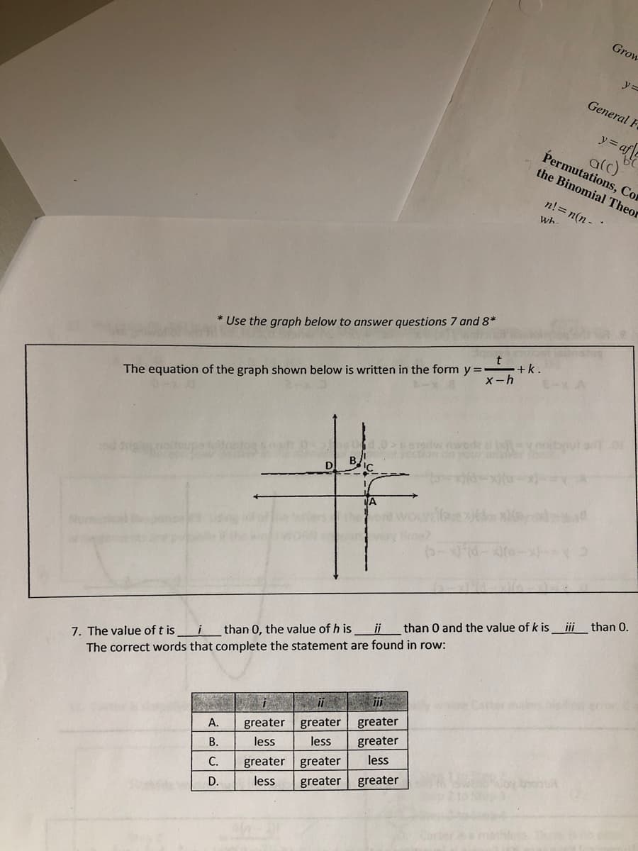 * Use the graph below to answer questions 7 and 8*
The equation of the graph shown below is written in the form y=-
t
x-h
B
D
7. The value of t is
than 0, the value of his ii than 0 and the value of k is
The correct words that complete the statement are found in row:
iiiii
A.
greater greater
greater
B.
less
less
greater
C.
greater
greater
less
D.
less greater greater
Grow
y=
General F
y = afle
a(c)
Permutations, Cor
the Binomial Theor
n!=n(n - *
Wh
+k.
than 0.