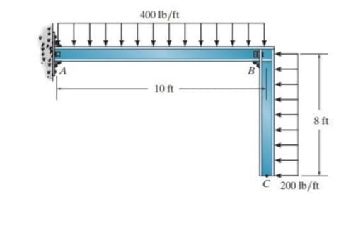 400 lb/ft
B
10 ft
8 ft
C 200 lb/ft
