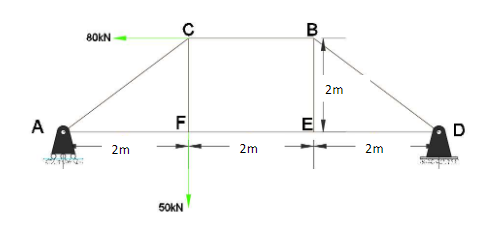 80KN
2m
A
F
E
D
2m
2m
2m
50KN
