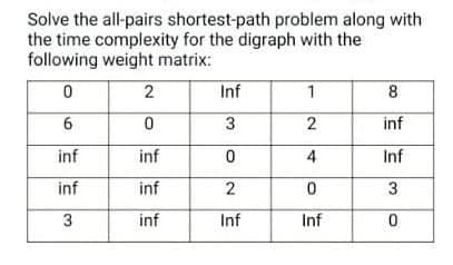 Solve the all-pairs shortest-path problem along with
the time complexity for the digraph with the
following weight matrix:
2
Inf
1
8
3
inf
inf
inf
Inf
inf
inf
2
3
inf
Inf
Inf
