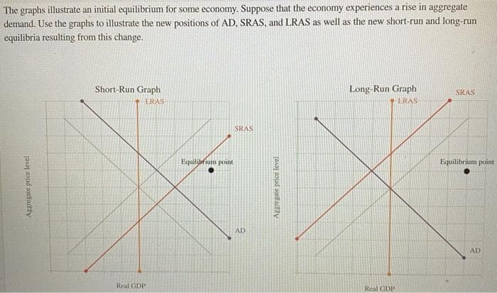 The graphs illustrate an initial equilibrium for some economy. Suppose that the economy experiences a rise in aggregate
demand. Use the graphs to illustrate the new positions of AD, SRAS, and LRAS as well as the new short-run and long-run
equilibria resulting from this change.
Aggregate price level
Short-Run Graph
ERAS
Real GDP
SRAS
Equilibrium point
AD
Aggregate price level
Long-Run Graph
ERAS
Real GDP
SRAS
Equilibrium point
AD