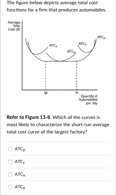 The figure below depicts average total cost
functions for a firm that produces automobiles.
Average
Total
Cost ($)
ATCD
ATCc
ATCA
M
ATCB
ATCA
ATC₁/
N
ATCO
ATCP
Refer to Figure 13-8. Which of the curves is
most likely to characterize the short-run average
total cost curve of the largest factory?
Quantity of
Automobiles
per day