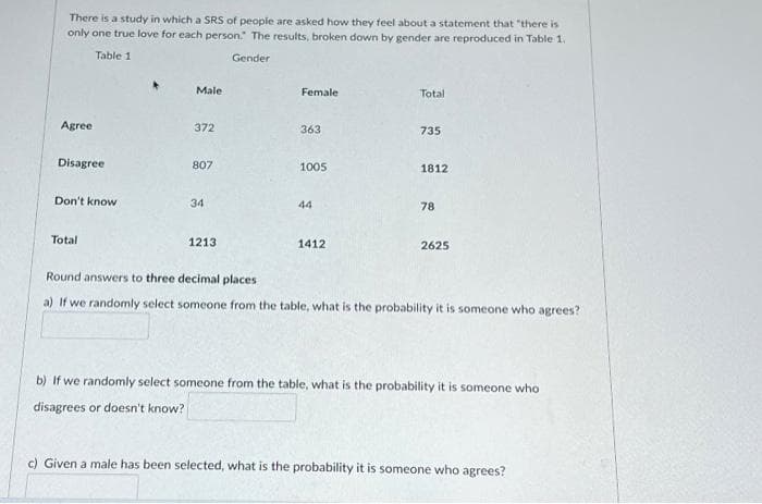 There is a study in which a SRS of people are asked how they feel about a statement that "there is
only one true love for each person. The results, broken down by gender are reproduced in Table 1.
Table 1
Gender
Agree
Disagree
Don't know
Total
Male
372
807
34
1213
Female
363
1005
44
1412
Total
735
1812
78
2625
Round answers to three decimal places
a) If we randomly select someone from the table, what is the probability it is someone who agrees?
b) If we randomly select someone from the table, what is the probability it is someone who
disagrees or doesn't know?
c) Given a male has been selected, what is the probability it is someone who agrees?