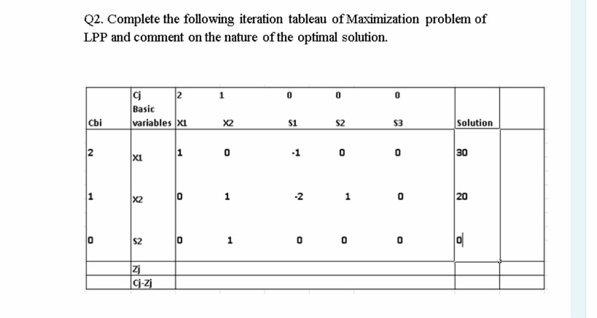 Q2. Complete the following iteration tableau of Maximization problem of
LPP and comment on the nature of the optimal solution.
2
1
Basic
Cbi
variables X1
X2
$1
S2
$3
Solution
2
1
-1
30
X1
1
X2
1
-2
1
20
$2
|zj
Cj-Zj
