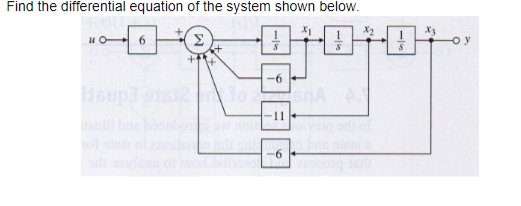 Find the differential equation of the system shown below.
Σ
10 6
-6-
to nA A
-11
S
-6
X₂
X3