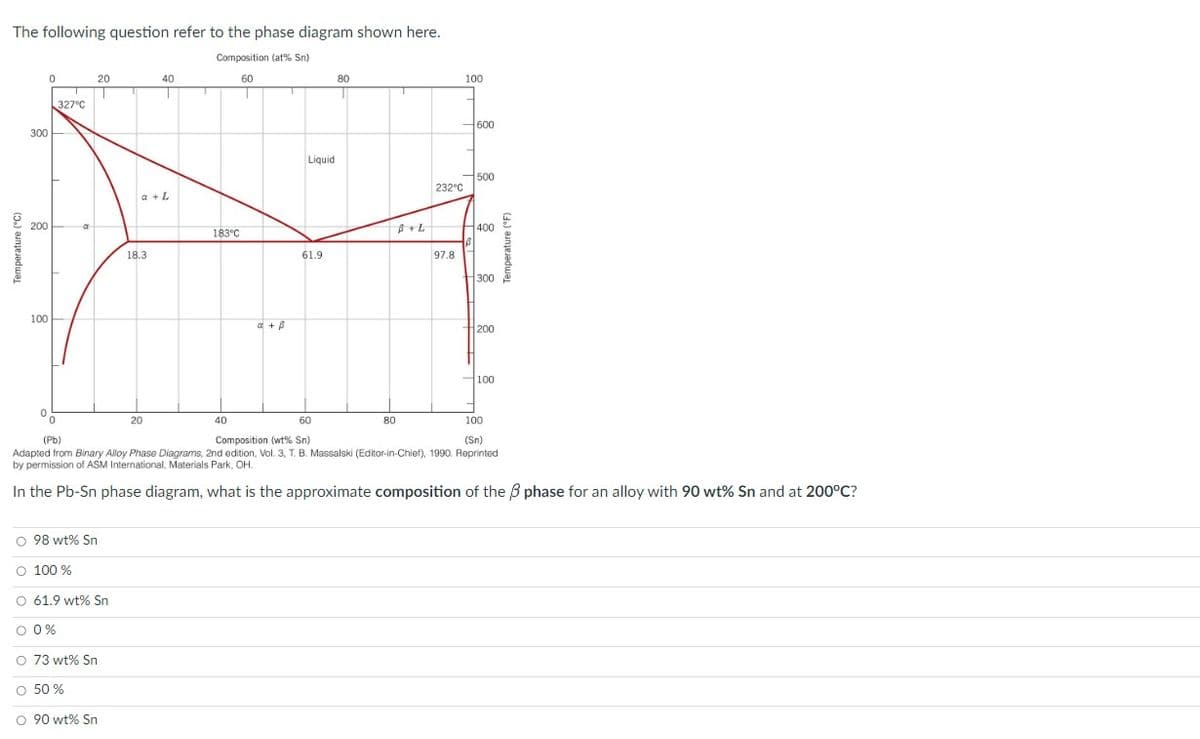 The following question refer to the phase diagram shown here.
Composition (at% Sn)
60
T
Temperature (°C)
300
200
OC
0
100
327°C
O 98 wt% Sn
O 100 %
O 61.9 wt% Sn
0 0%
O 73 wt% Sn
20
T
O 50%
O 90 wt% Sn
18.3
40
T
20
183°C
a + ß
40
T
Liquid
61.9
80
B+L
80
232°C
97.8
100
→600
0
100
60
Composition (wt% Sn)
(Pb)
(Sn)
Adapted from Binary Alloy Phase Diagrams, 2nd edition, Vol. 3, T. B. Massalski (Editor-in-Chief), 1990. Reprinted
by permission of ASM International, Materials Park, OH.
In the Pb-Sn phase diagram, what is the approximate composition of the 3 phase for an alloy with 90 wt% Sn and at 200°C?
500
400
B
300 a
200
Temperature (°F)
100