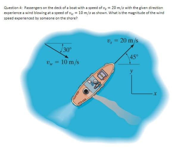 ### Question 4

Passengers on the deck of a boat with a speed of \( v_s = 20 \, \text{m/s} \) with the given direction experience a wind blowing at a speed of \( v_w = 10 \, \text{m/s} \) as shown. What is the magnitude of the wind speed experienced by someone on the shore?

### Diagram Explanation

The image shows a boat moving with a speed of \( v_s = 20 \, \text{m/s} \) at an angle of 45° relative to the x-axis. There is also a wind blowing with a speed of \( v_w = 10 \, \text{m/s} \) at an angle of 30° relative to the negative y-axis.

#### Wind and Boat Velocity Components:
- The boat's velocity (\( v_s \)) has components:
  - \( v_{sx} = v_s \cos(45^\circ) = 20 \cos(45^\circ) \)
  - \( v_{sy} = v_s \sin(45^\circ) = 20 \sin(45^\circ) \)

- The wind's velocity (\( v_w \)) has components:
  - \( v_{wx} = v_w \cos(30^\circ) = 10 \cos(30^\circ) \)
  - \( v_{wy} = -v_w \sin(30^\circ) = -10 \sin(30^\circ) \)

We need to determine the combined velocity of the wind from the perspective of someone on the shore, taking both the wind speed and the movement of the boat into account. This involves vector addition of the two velocities.

#### Vector Addition of Velocities:
- Net \( x \)-component: \( v_x = v_{sx} + v_{wx} \)
- Net \( y \)-component: \( v_y = v_{sy} + v_{wy} \)

Finally, calculate the magnitude of the resulting combined wind speed using the Pythagorean theorem:
\[
v_{\text{net}} = \sqrt{(v_x)^2 + (v_y)^2}
\]

By following these steps, students can systematically determine the magnitude of the wind speed experienced by someone on the shore.