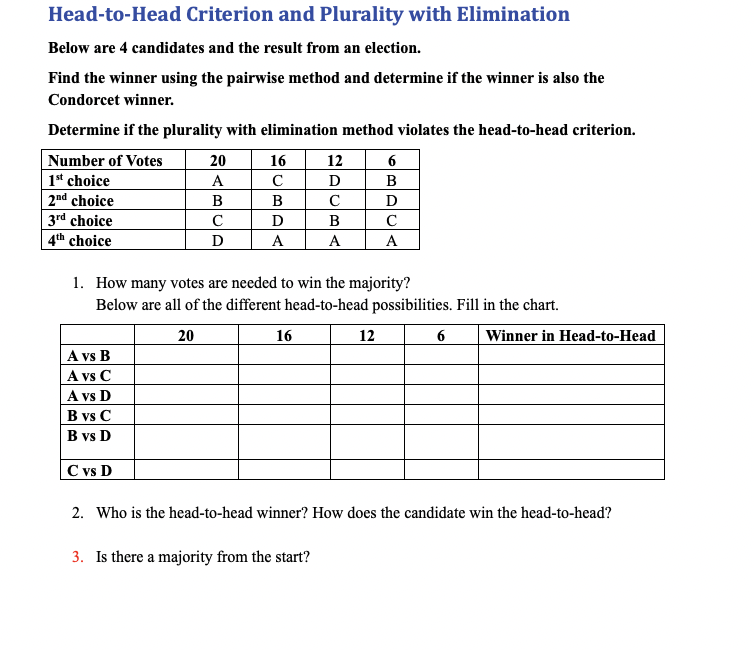 Head-to-Head Criterion and Plurality with Elimination
Below are 4 candidates and the result from an election.
Find the winner using the pairwise method and determine if the winner is also the
Condorcet winner.
Determine if the plurality with elimination method violates the head-to-head criterion.
Number of Votes
20
16
12
1s* choice
A
D
B
2nd choice
B
B
D
3rd choice
4th choice
C
D
B
A
A
A
1. How many votes are needed to win the majority?
Below are all of the different head-to-head possibilities. Fill in the chart.
20
16
12
Winner in Head-to-Head
A vs B
A vs C
A vs D
B vs C
B vs D
C vs D
2. Who is the head-to-head winner? How does the candidate win the head-to-head?
3. Is there a majority from the start?
