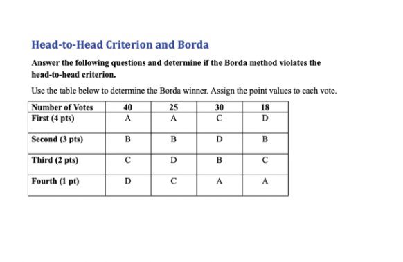 Head-to-Head Criterion and Borda
Answer the following questions and determine if the Borda method violates the
head-to-head criterion.
Use the table below to determine the Borda winner. Assign the point values to each vote.
Number of Votes
First (4 pts)
30
с
40
25
18
D
A
Second (3 pts)
B
Third (2 pts)
D
Fourth (1 pt)
D
A
