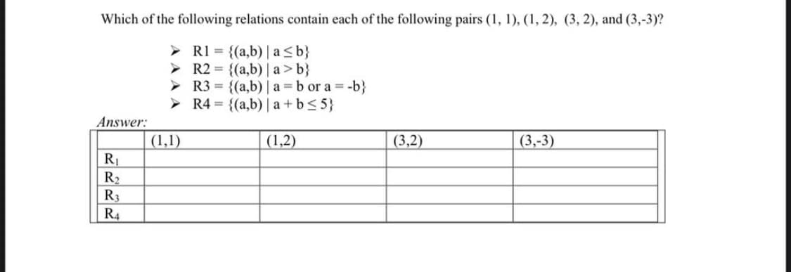 Which of the following relations contain each of the following pairs (1, 1), (1, 2), (3, 2), and (3,-3)?
> R1 = {(a,b) | a<b}
> R2 = {(a,b)| a>b}
> R3 = {(a,b) | a =b or a = -b}
> R4 = {(a,b) | a +b< 5}
Answer:
| (1,1)
R1
R2
R3
(1,2)
(3,2)
|(3,-3)
R4
