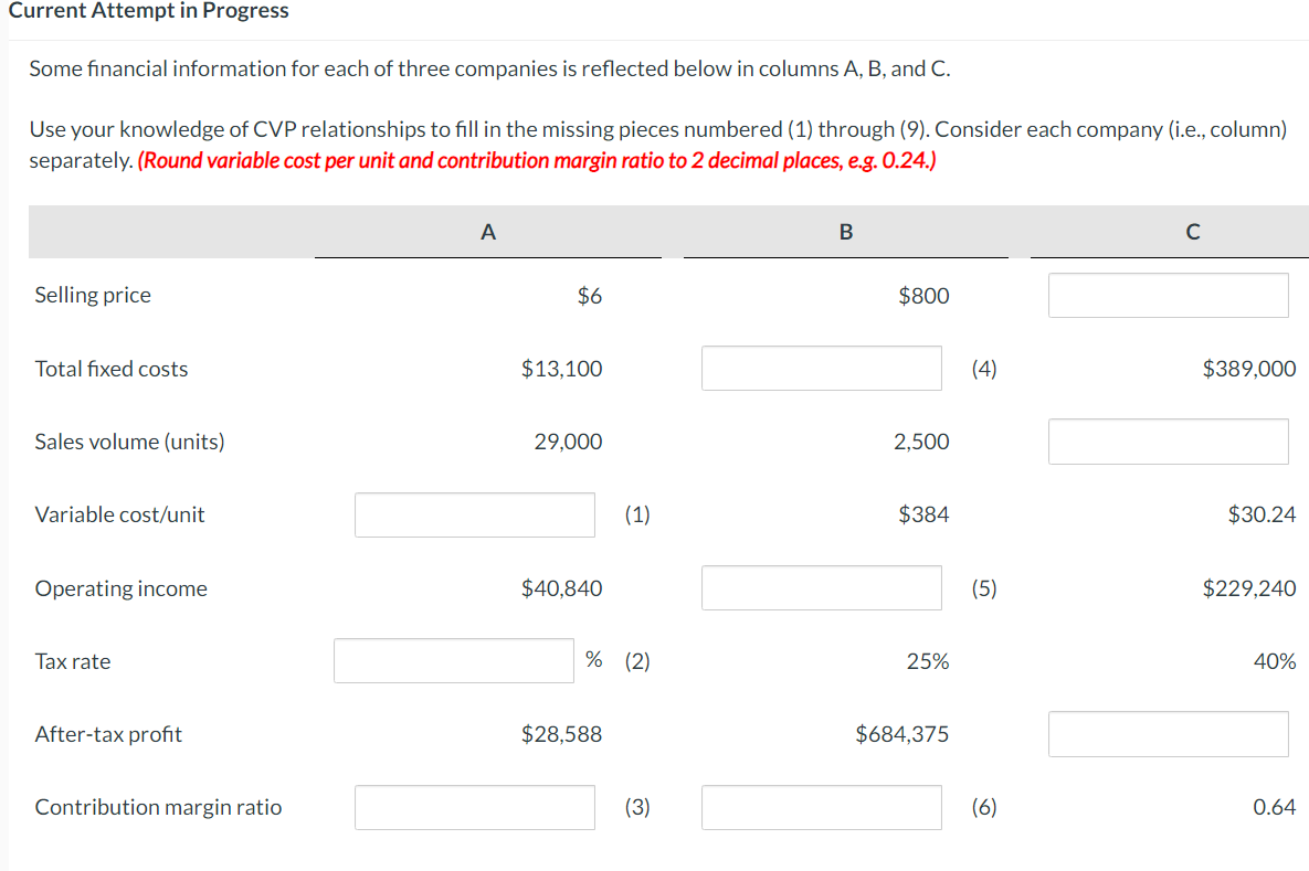 Current Attempt in Progress
Some financial information for each of three companies is reflected below in columns A, B, and C.
Use your knowledge of CVP relationships to fill in the missing pieces numbered (1) through (9). Consider each company (i.e., column)
separately. (Round variable cost per unit and contribution margin ratio to 2 decimal places, e.g. 0.24.)
Selling price
Total fixed costs
Sales volume (units)
Variable cost/unit
Operating income
Tax rate
After-tax profit
Contribution margin ratio
A
$6
$13,100
29,000
$40,840
(1)
% (2)
$28,588
(3)
B
$800
2,500
$384
25%
$684,375
(4)
(5)
(6)
с
$389,000
$30.24
$229,240
40%
0.64