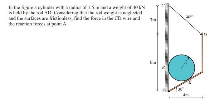 In the figure a cylinder with a radius of 1.5 m and a weight of 40 kN
is held by the rod AD. Considering that the rod weight is neglected
and the surfaces are frictionless, find the force in the CD wire and
the reaction forces at point A.
Wire
3m
6m
30°
4m
