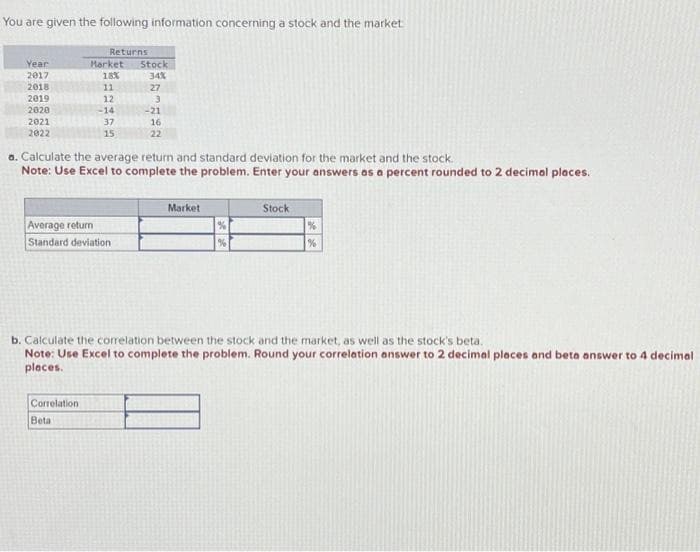 You are given the following information concerning a stock and the market
Year
2017
2018
2019
2020
2021
2022
Returns
Market
18%
11
12
-14
37
15
Correlation
Beta
Average return
Standard deviation
Stock
34%
27
3
a. Calculate the average return and standard deviation for the market and the stock.
Note: Use Excel to complete the problem. Enter your answers as a percent rounded to 2 decimal places.
-21
16
22
Market
%
Stock
%
%
b. Calculate the correlation between the stock and the market, as well as the stock's beta.
Note: Use Excel to complete the problem. Round your correlation answer to 2 decimal places and beta answer to 4 decimal
places.