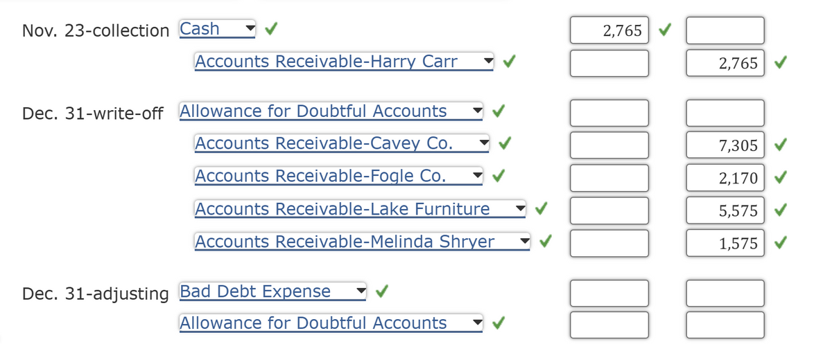 Nov. 23-collection Cash
2,765
Accounts Receivable-Harry Carr
2,765
Dec. 31-write-off Allowance for Doubtful Accounts
Accounts Receivable-Cavey Co.
Accounts Receivable-Fogle Co.
Accounts Receivable-Lake Furniture
Accounts Receivable-Melinda Shryer
Dec. 31-adjusting Bad Debt Expense
Allowance for Doubtful Accounts
7,305
2,170
5,575
1,575