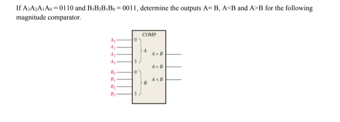 If A;A2A¡Ao = 0110 and B3B;B¡Bo = 0011, determine the outputs A= B, A<B and A>B for the following
magnitude comparator.
COMP
Ag
A1
Az-
A3
A>B
3
A-B
B1
B2
By
A<B
