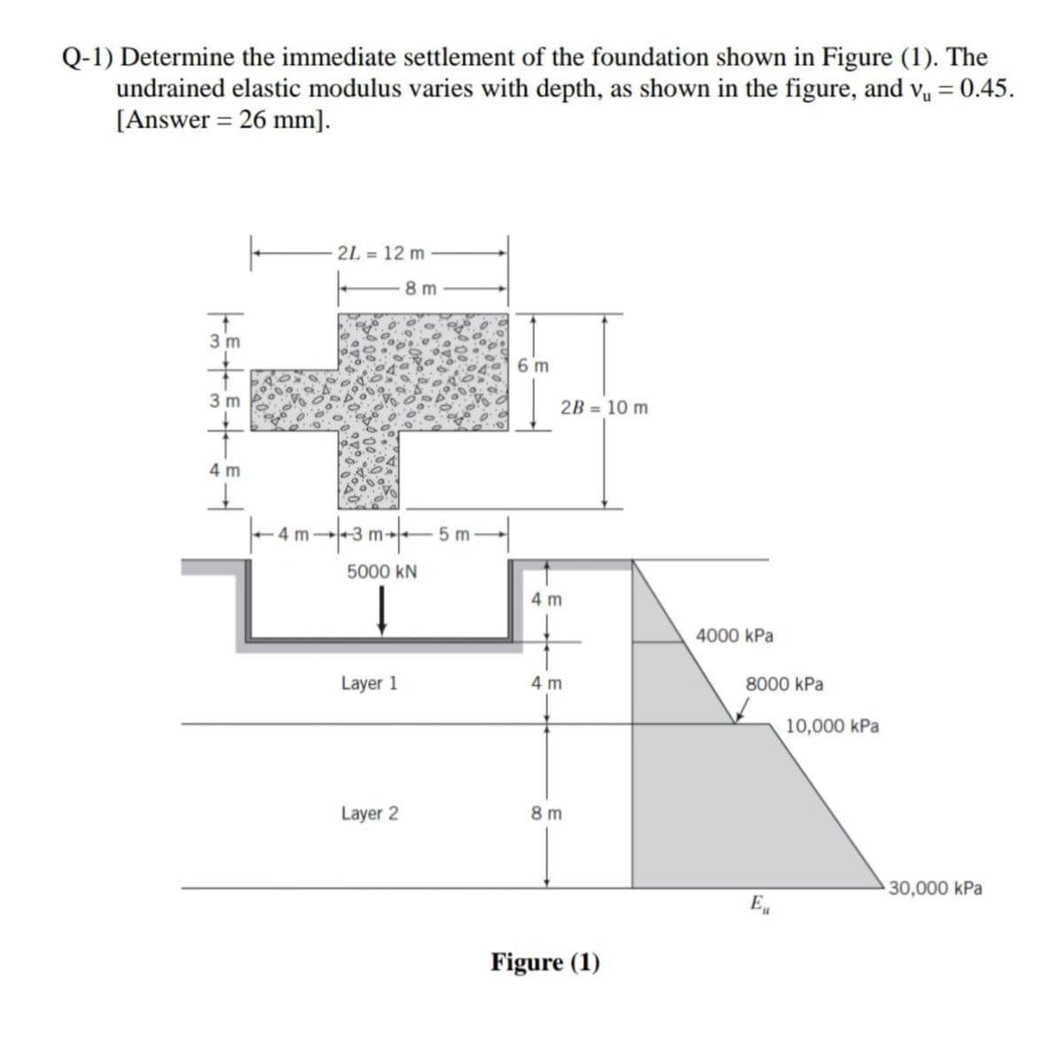 Q-1) Determine the immediate settlement of the foundation shown in Figure (1). The
undrained elastic modulus varies with depth, as shown in the figure, and v₁ = = 0.45.
[Answer = 26 mm].
LETETEI
2L = 12 m
-8 m
-4m +3m+5m
5000 kN
Į
Layer 1
Layer 2
6 m
2B = 10 m
4 m
4 m
8m
Figure (1)
4000 kPa
8000 kPa
Eu
10,000 kPa
30,000 kPa