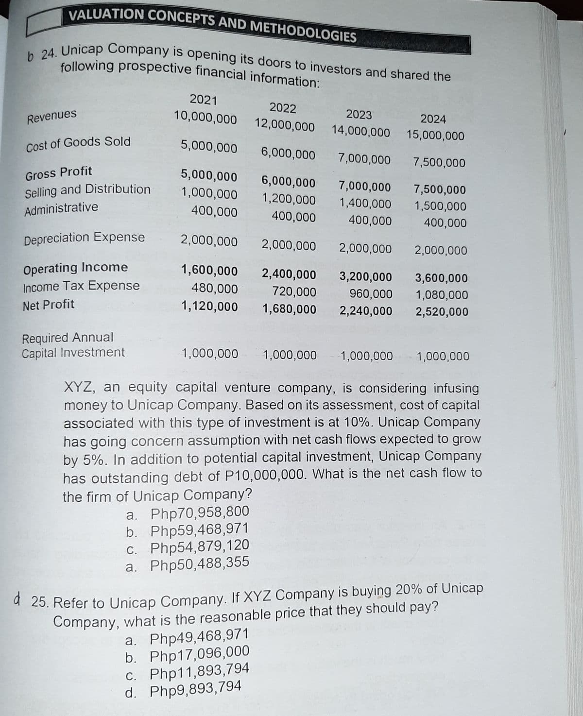 VALUATION CÔNCEPTS AND METHODOLOGIES
b 24. Unicap Company is opening its doors to investors and shared the
following prospective financial information:
A Unicap Company is opening its doors to investors and shared the
following prospective financial information:
2021
2022
10,000,000
2023
2024
14,000,000 15,000,000
Revenues
12,000,000
Cost of Goods Sold
5,000,000
6,000,000
7,000,000
7,500,000
Gross Profit
Selling and Distribution
5,000,000
6,000,000
7,000,000
1,000,000
1,200,000
7,500,000
1,400,000
1,500,000
Administrative
400,000
400,000
400,000
400,000
Depreciation Expense
2,000,000
2,000,000
2,000,000
2,000,000
Operating Income
Income Tax Expense
1,600,000
2,400,000
3,200,000
3,600,000
480,000
720,000
960,000
1,080,000
Net Profit
1,120,000
1,680,000
2,240,000
2,520,000
Required Annual
Capital Investment
1,000,000
1,000,000 - 1,000,000
1,000,000
XYZ, an equity capital venture company, is considering infusing
money to Unicap Company. Based on its assessment, cost of capital
associated with this type of investment is at 10%. Unicap Company
has going concern assumption with net cash flows expected to grow
by 5%. In addition to potential capital investment, Unicap Company
has outstanding debt of P10,000,000. What is the net cash flow to
the firm of Unicap Company?
a. Php70,958,800
b. Php59,468,971
C. Php54,879,120
a. Php50,488,355
4 25. Refer to Unicap Company. If XYZ Company is buying 20% of Unicap
Company, what is the reasonable price that they should pay?
a. Php49,468,971
b. Php17,096,000
C. Php11,893,794
d. Php9,893,794
