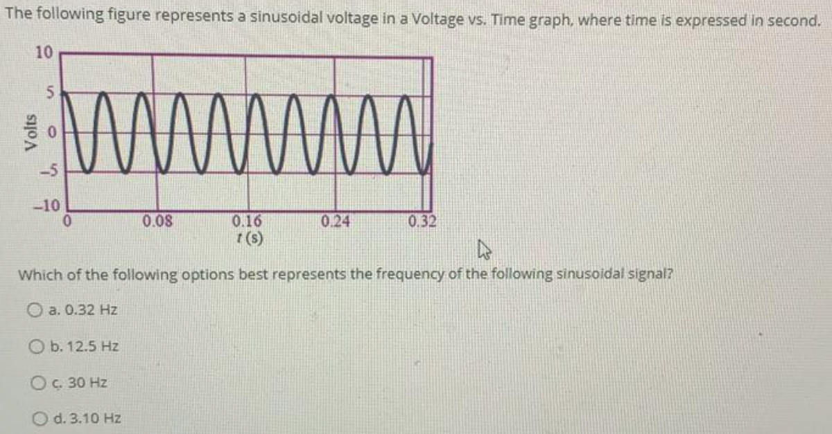 The following figure represents a sinusoidal voltage in a Voltage vs. Time graph, where time is expressed in second.
www
-5
-10
0.16
t(s)
0.08
0.24
0.32
Which of the following options best represents the frequency of the following sinusoidal signal?
O a. 0.32 Hz
O b. 12.5 Hz
Oc. 30 Hz
O d. 3.10 Hz
10
Volts
