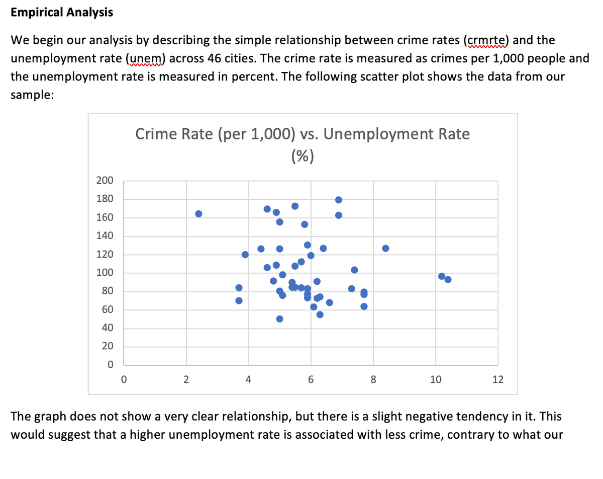 Empirical Analysis
We begin our analysis by describing the simple relationship between crime rates (crmrte) and the
unemployment rate (unem) across 46 cities. The crime rate is measured as crimes per 1,000 people and
the unemployment rate is measured in percent. The following scatter plot shows the data from our
sample:
200
180
160
140
120
100
80
60
40
20
0
0
Crime Rate (per 1,000) vs. Unemployment Rate
(%)
2
4
6
8
8
10
12
The graph does not show a very clear relationship, but there is a slight negative tendency in it. This
would suggest that a higher unemployment rate is associated with less crime, contrary to what our