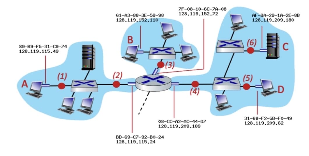 89-B9-F5-31-C9-74
128.119.115.49
A
(1)
61-A3-88-3E-5B-98
128.119.152.110
(2)
7F-08-10-6C-7A-08
128.119.152.72
BD-69-C7-92-B0-24
128.119.115.24
(4)
08-CC-A2-AC-44-D7
128.119.209.189
AF-BA-29-1A-2E-8B
128.119.209.180
(6)
(5)
M.
C
D
31-68-F2-5B-FO-49
128.119.209.62