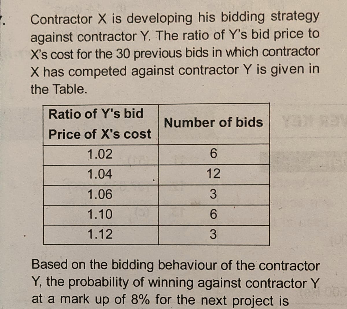 Contractor X is developing his bidding strategy
against contractor Y. The ratio of Y's bid price to
X's cost for the 30 previous bids in which contractor
X has competed against contractor Y is given in
the Table.
Ratio of Y's bid
Number of bids
Price of X's cost
1.02
6.
1.04
12
1.06
3.
1.10
6.
1.12
3
Based on the bidding behaviour of the contractor
Y, the probability of winning against contractor Y
at a mark up of 8% for the next project is
