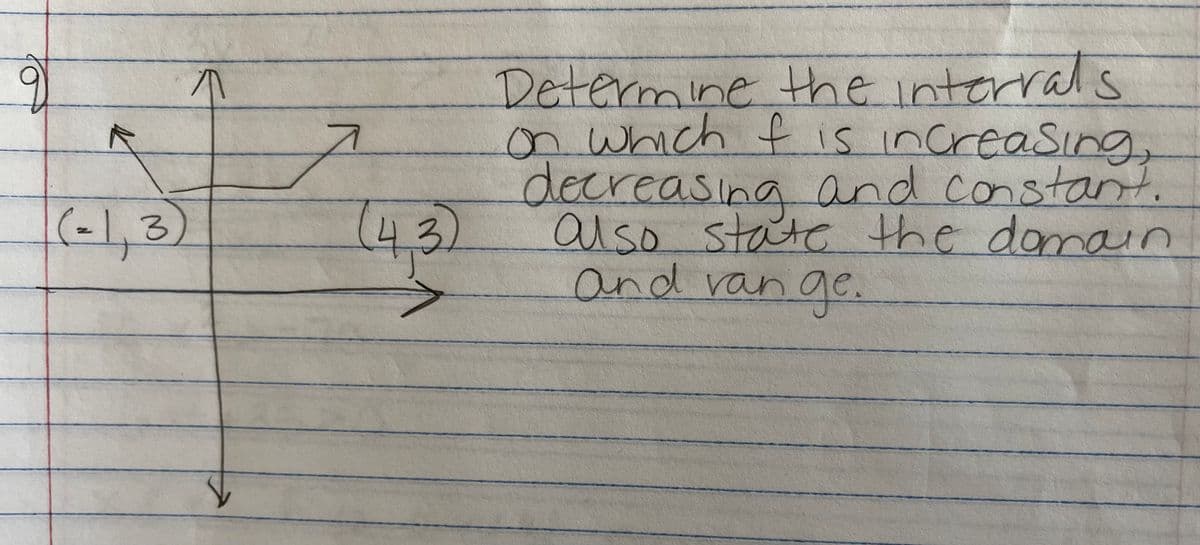 Determine the interralS
on which f is increaSing
decreasing and constant.
also state the domain
and van ge.
(-1,3)
43.
