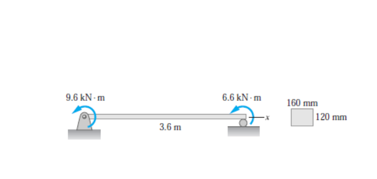 9.6 kN-m
3.6 m
6.6 kN-m
160 mm
120 mm