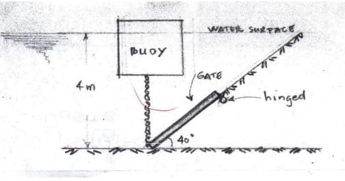 WATER SURPACE
puoy
GATE
4 m
hinged
40
