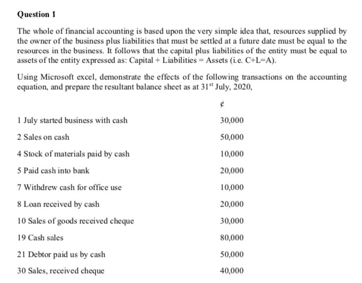 Question 1
The whole of financial accounting is based upon the very simple idea that, resources supplied by
the owner of the business plus liabilities that must be settled at a future date must be equal to the
resources in the business. It follows that the capital plus liabilities of the entity must be equal to
assets of the entity expressed as: Capital + Liabilities = Assets (i.e. C+L=A).
Using Microsoft excel, demonstrate the effects of the following transactions on the accounting
equation, and prepare the resultant balance sheet as at 31" July, 2020,
1 July started business with cash
30,000
2 Sales on cash
50,000
4 Stock of materials paid by cash
10,000
5 Paid cash into bank
20,000
7 Withdrew cash for office use
10,000
8 Loan received by cash
20,000
10 Sales of goods received cheque
30,000
19 Cash sales
80,000
21 Debtor paid us by cash
50,000
30 Sales, received cheque
40,000
