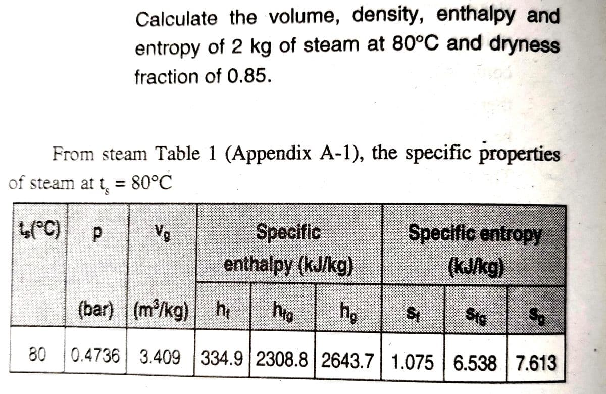 Calculate the volume, density, enthalpy and
entropy of 2 kg of steam at 80°C and dryness
fraction of 0.85.
From steam Table 1 (Appendix A-1), the specific properties
of steam at t = 80°℃
4₂ (°C) P
V₂
Specific entropy
Specific
enthalpy (kJ/kg)
(kJ/kg)
(bar) (m³/kg) he hig hg
St
Sig
80 0.4736 3.409 334.9 2308.8 2643.7 1.075 6.538 7.613
| |