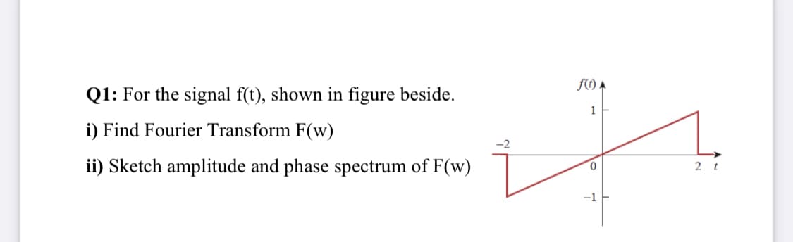 f() A
Q1: For the signal f(t), shown in figure beside.
1
i) Find Fourier Transform F(w)
ii) Sketch amplitude and phase spectrum of F(w)
2 t
-1
