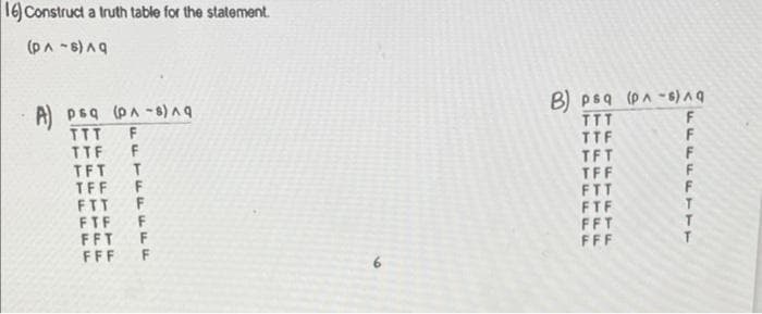 16) Construct a truth table for the statement.
(PA-s) Aq
A) psa (PA-s) Aq
TTT F
TTF F
TFT T
TFF F
FTT F
FTF F
FFT F
FFF F
B) psq (PA-s) Aq
TTT
TTF
TFT
TFF
FTT
FTF
FFT
FFF
F
F
F
F
F
T
11T