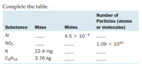 Complete the table.
Number of
Particles (atoms
Substance Mass
Moles
or molecules)
Ar
4.5 x 10-4
NO2
1.09 x 1020
K
22.4 mg
C3H18
3.76 kg
