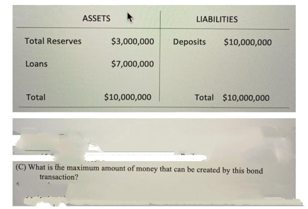 ASSETS
LIABILITIES
Total Reserves
$3,000,000
Deposits
$10,000,000
Loans
$7,000,000
Total
$10,000,000
Total
$10,000,000
(C) What is the maximum amount of money that can be created by this bond
transaction?
