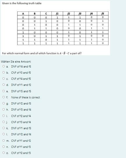 Given is the following truth table
A
f2
1
1
1
1
1
1
1
1
1
1
1
1
1
1
1
1
1
For which normal form and of which function is A -B.Ca part of?
Wählen Sie eine Antwort:
a. DNF of f4 and f5
O b. CNF of f3 and f5
O c. CNF of f4 and f5
O d. DNF of f1 and f2
O e. DNF of f3 and f5
O f. None of these is correct
O g. DNF of f2 and 13
Oh DNF of f3 and 14
Oi CNF of f2 and f4
CNF of f3 and 14
O k. DNF of f1 and f3
OL
DNF of f2 and 14
O m. CNF of f1 and f2
On CNF of f1 and f3
O o.
CNF of f2 and f3
