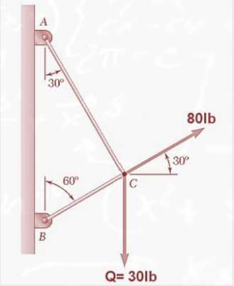 A
30
80lb
30°
60°
C
B
Q= 30lb
